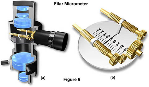 光学显微镜的目镜和结构