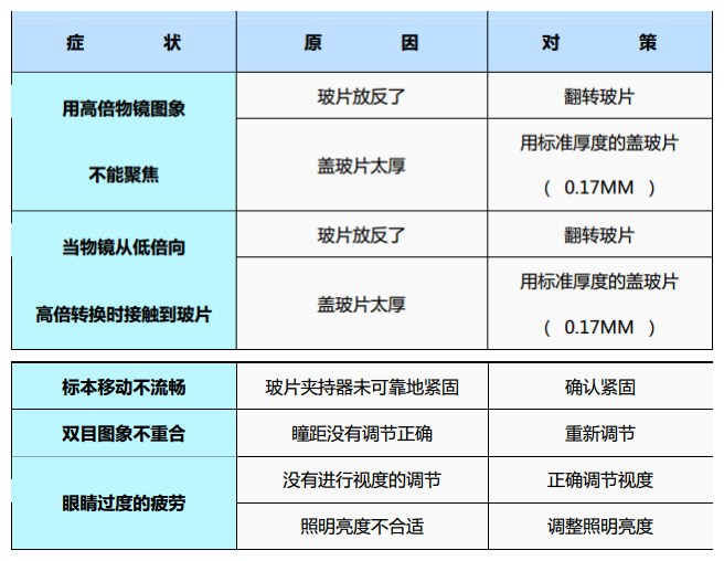 奥林巴斯显微镜常见故障