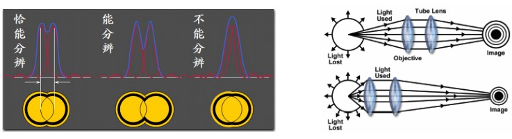 显微镜的主要技术参数