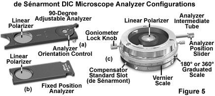 DIC微分干涉相差显微镜常用配置及介绍
