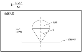 光学用语