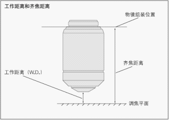 光学用语