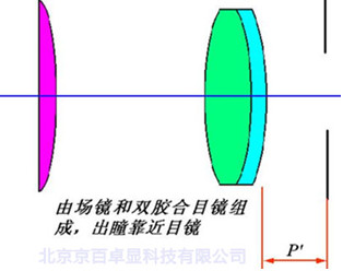 显微镜目镜系列之凯涅尔目镜