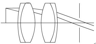 显微镜目镜系列之对称式目镜