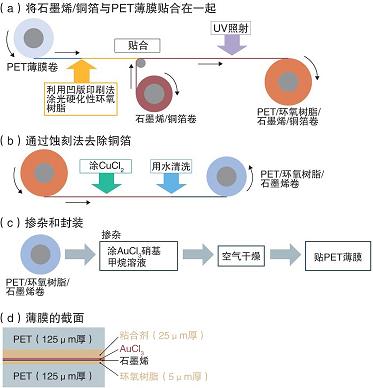 电子显微镜下的石墨烯薄膜