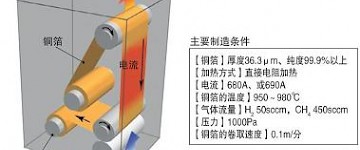 电子显微镜下的石墨烯薄膜