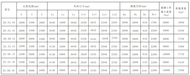 Function Plus三坐标测量仪