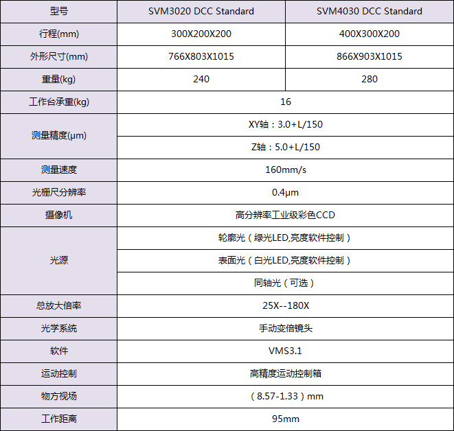 SVM DCC Standard系列自动影像测量仪