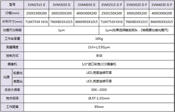 SVM II系列手动影像测量仪