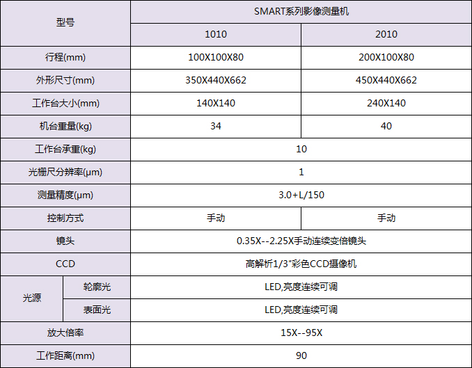 Smart光学影像测量仪