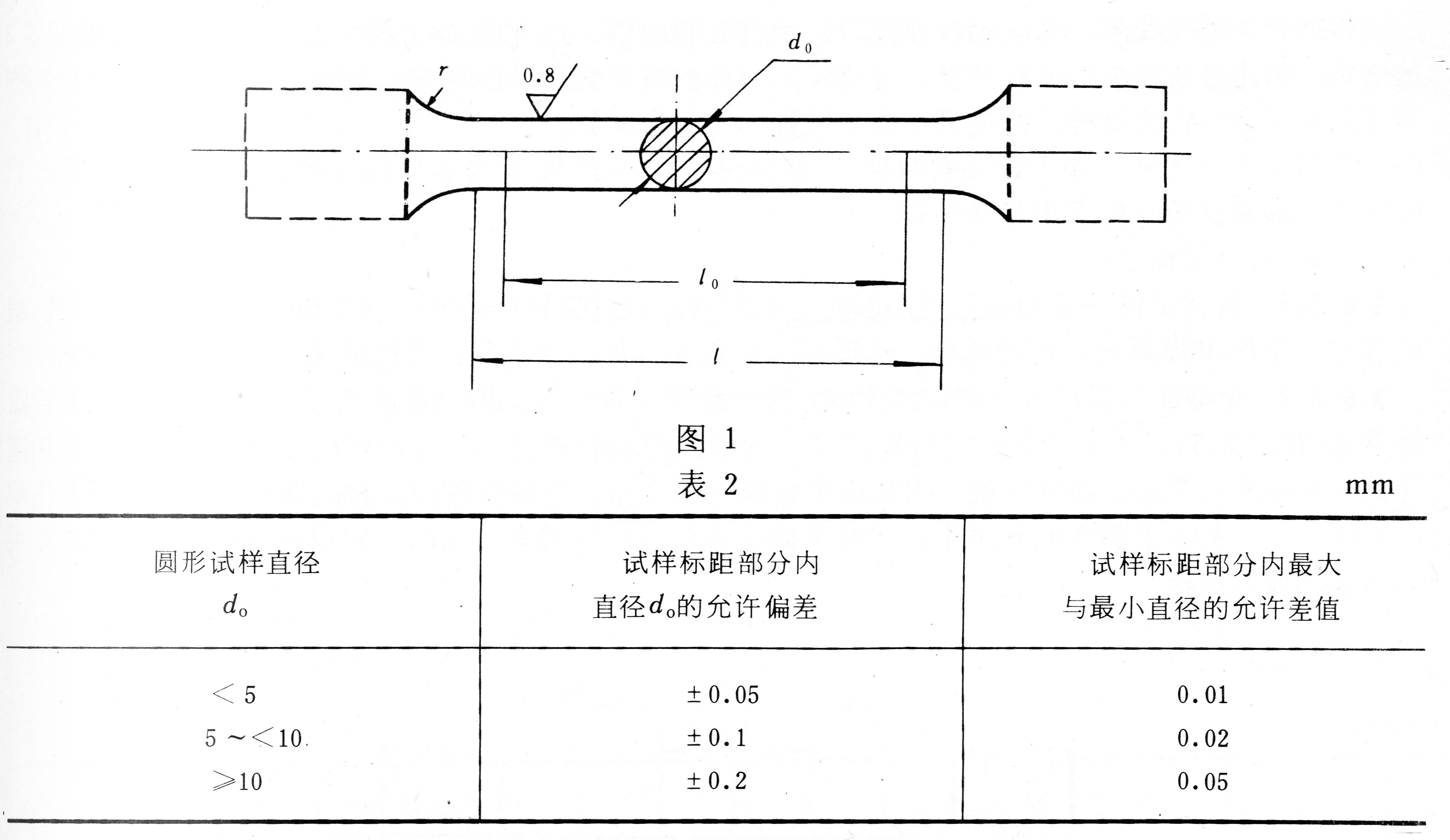 材料的拉伸性能与硬度存在一定的关系吗？